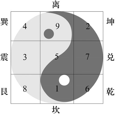 八卦九宮|九宮(道家詞語):介紹,特點,九宮算圖,九宮地支,九宮地支。